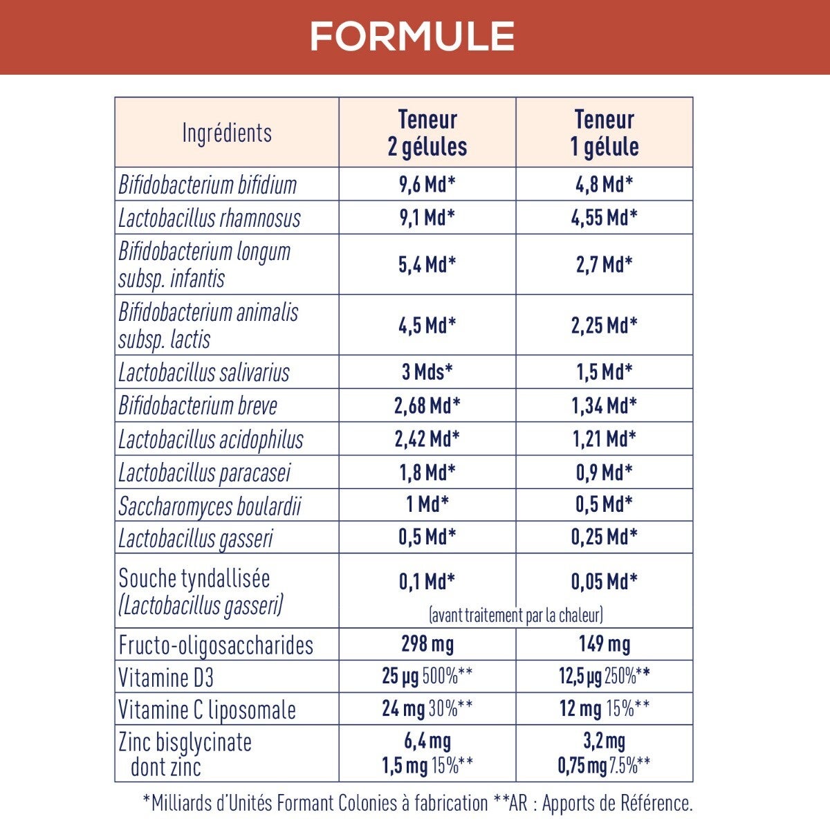 Granions - Probiotiques 40 Milliards - Immunité & Vitalité