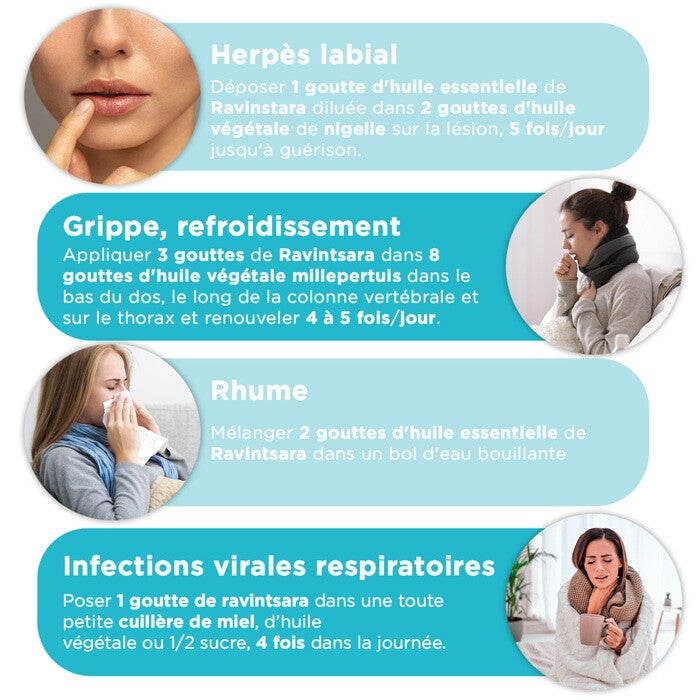 Utilisations Utilisations