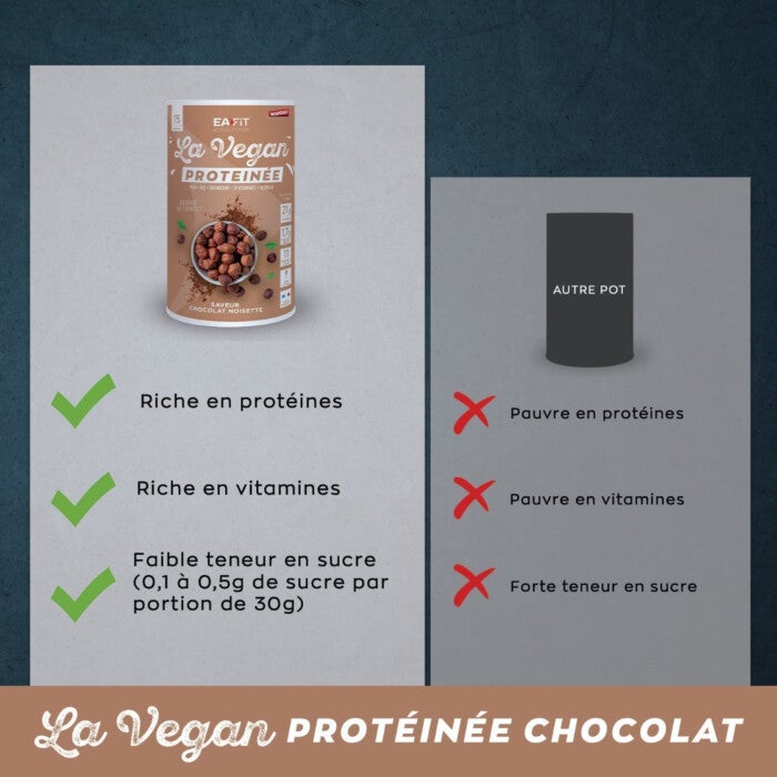 Protivegan Eafit - 15 En-cas Protéinés Végétaux Saveur Chocolat Noisette - 450g