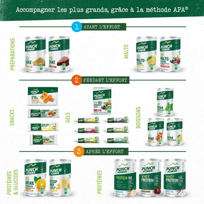 Gamme