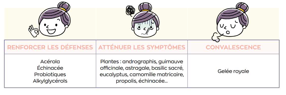 oligoelements immunite 2