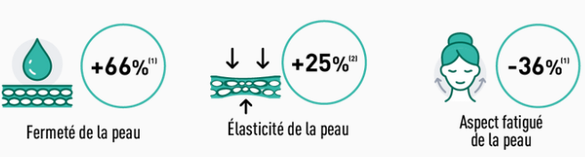 COLLAGÈNE MULTI-POUDRE – RÉSULTATS PROUVÉS SUR LA BEAUTÉ DE LA PEAU