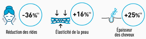 COLLAGENE TRIPEPTIDES