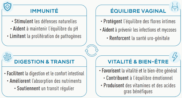 Bienfaits des probiotiques