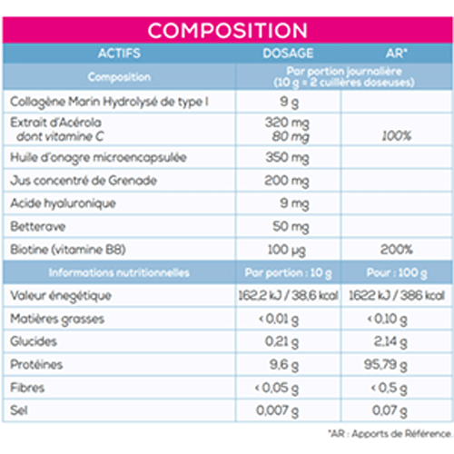 Composition collagène beauté