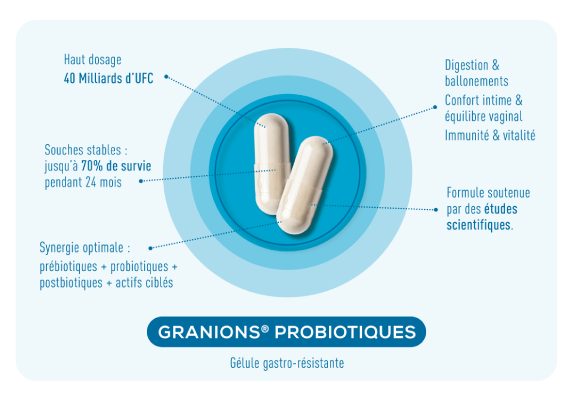 Une formule incomparable