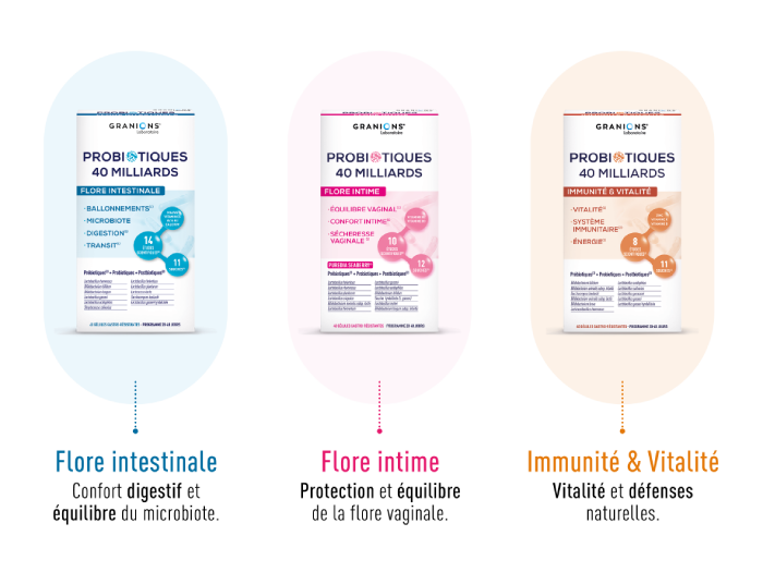 La Gamme Granions Probiotiques