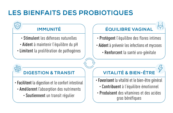 Les bienfaits des probiotiques
